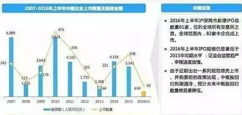 股权投资协议 8大关键条款解析与7种主流退出方式