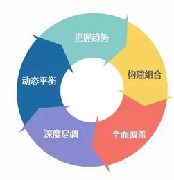 诺亚财富2015私募股权投资高峰论坛 解码股权投资新趋势