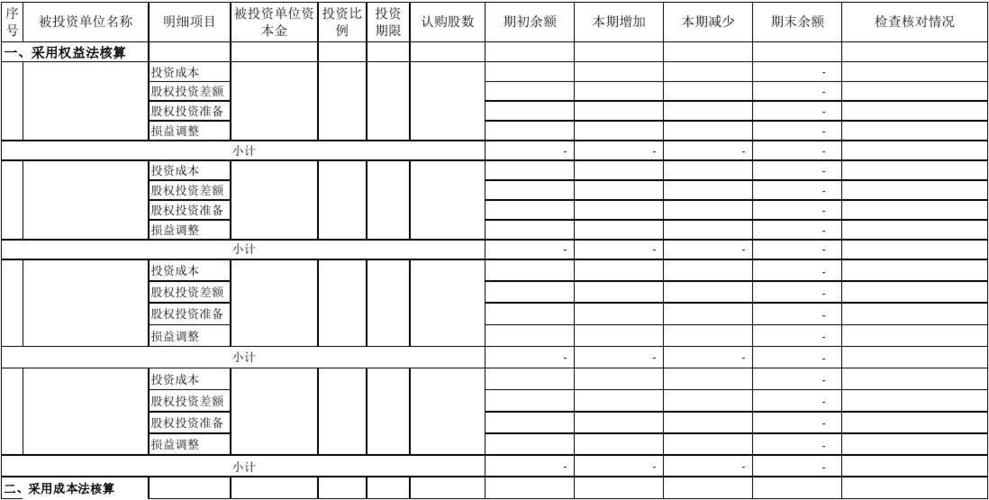 长期股权投资全流程管理 从明细账到决策赋能
