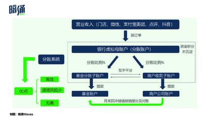 股权投资之外，一级市场的一条蹊径｜入局投资管理
